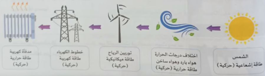 سلسلة صور الطاقة